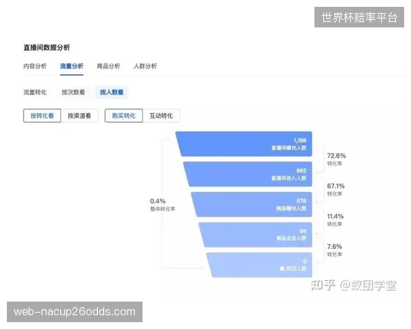 直播带货平台当前阶段联动品牌传播 激活即时销售转化链路